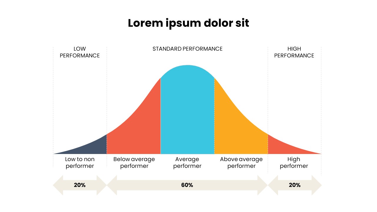 Bell Curve Performance Chart PowerPoint Slide – Employee Performance Distribution Template
